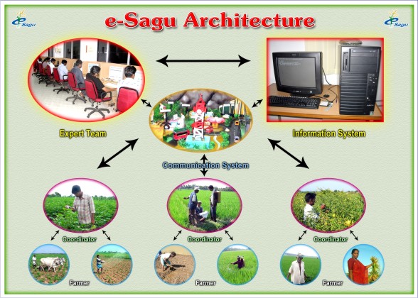 e-sagu-operation-chart e-sagu-operation-chart